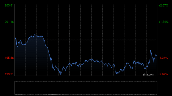 专业配资交易网 苹果公司开始分四部分发行美元公司债