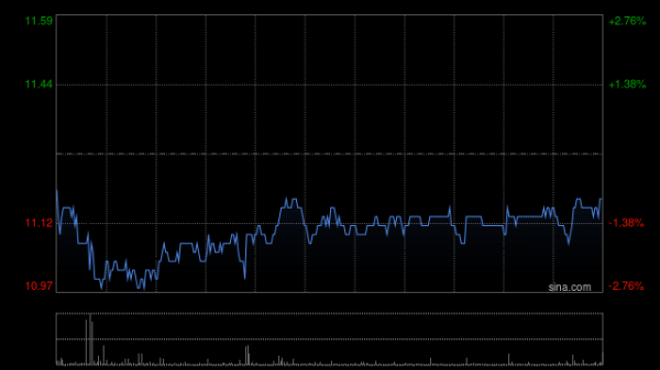 股票配资公司平台 广发证券完成发行50亿元短期公司债券